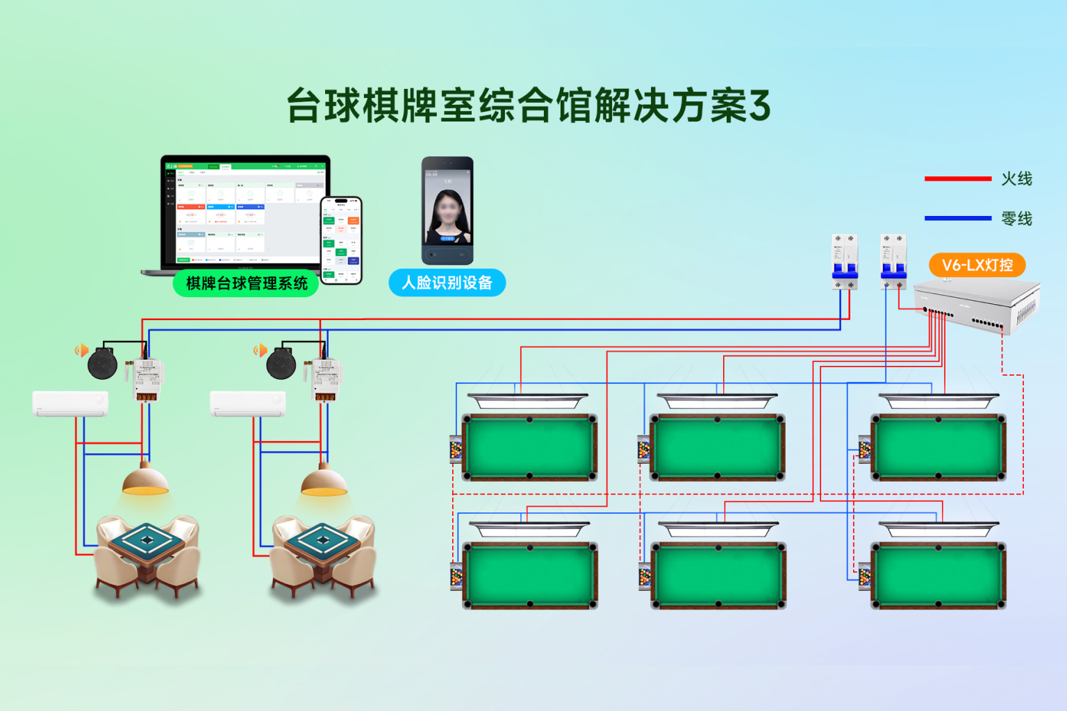 智能门禁多方式通行示意